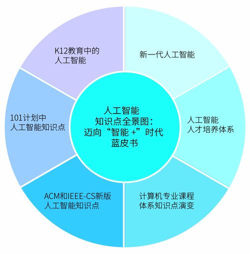 人工智能基礎軟件開發 構建智能時代的核心基石
