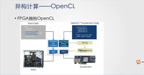 人工智能發展原理與基礎軟件開發探析