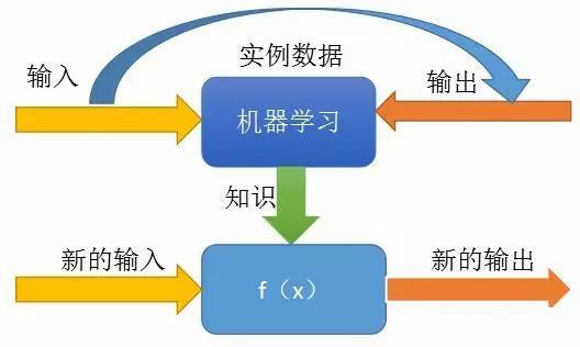 人工智能時代背景下的軟件測試 聚焦于基礎軟件開發的新范式